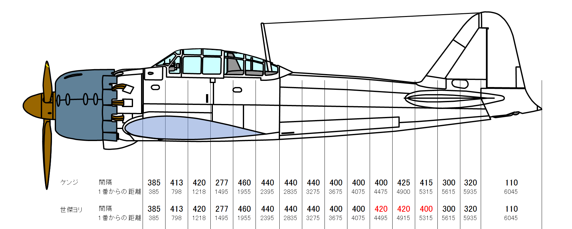 海軍航空技術廠零式艦上戦闘機図面集